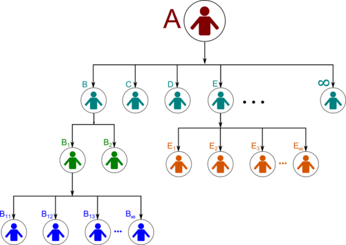 mlm uni-level plan patna